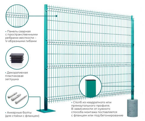 Конструкция секционного забора